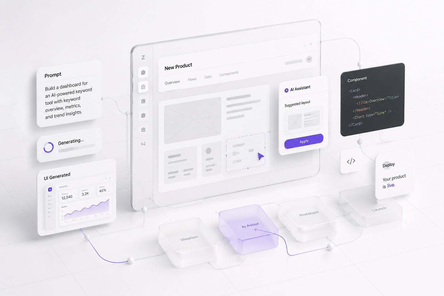 AI-Native product creation